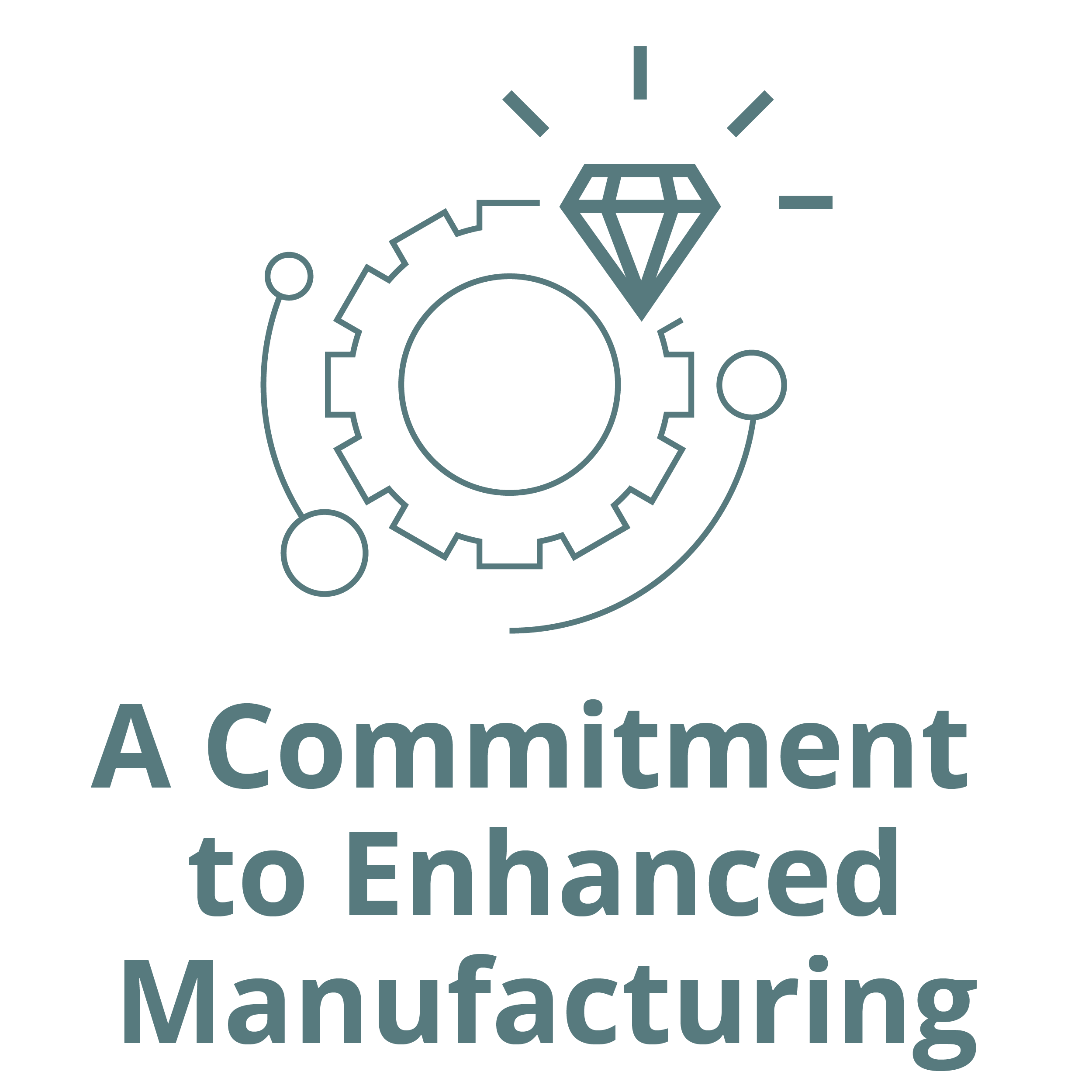 Enhanced Manufacturing