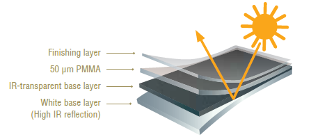 black laminate diagram